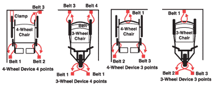 Securing a Wheelchair Diagram